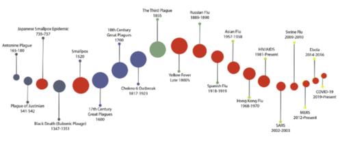 History of  pandemics.png