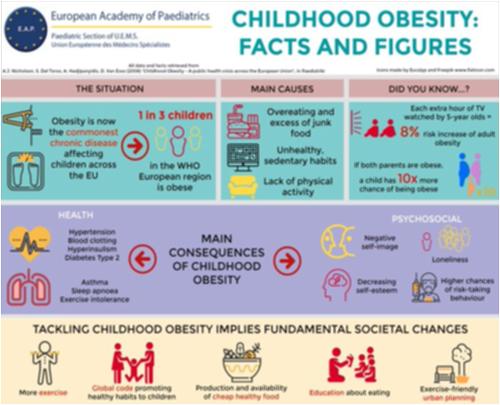 Childhood Obesity_Facts and Figures.png