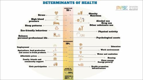 Determinants of Health.jpg