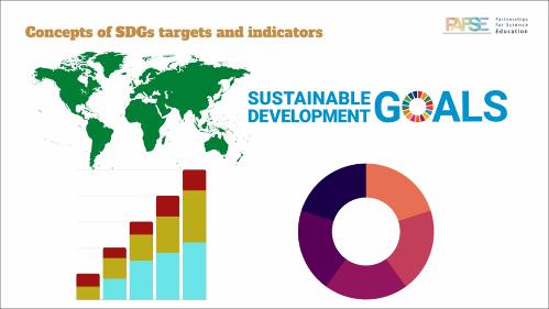 Concepts of SDGs targets and indicators.jpg