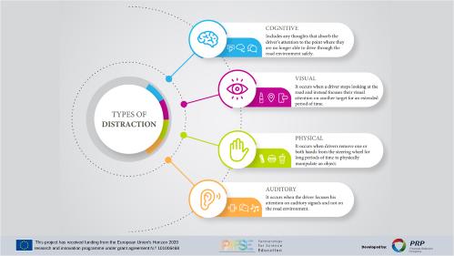 Types of Distraction_capa.png