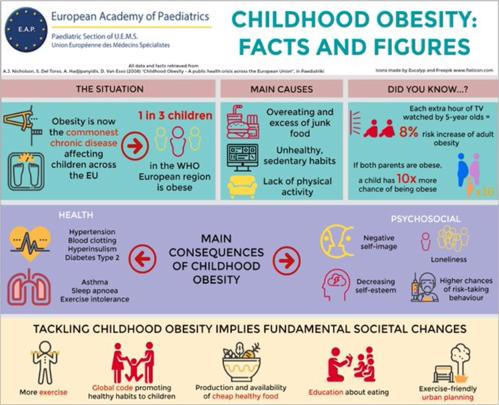 Childhood Obesity_Facts and Figures .png